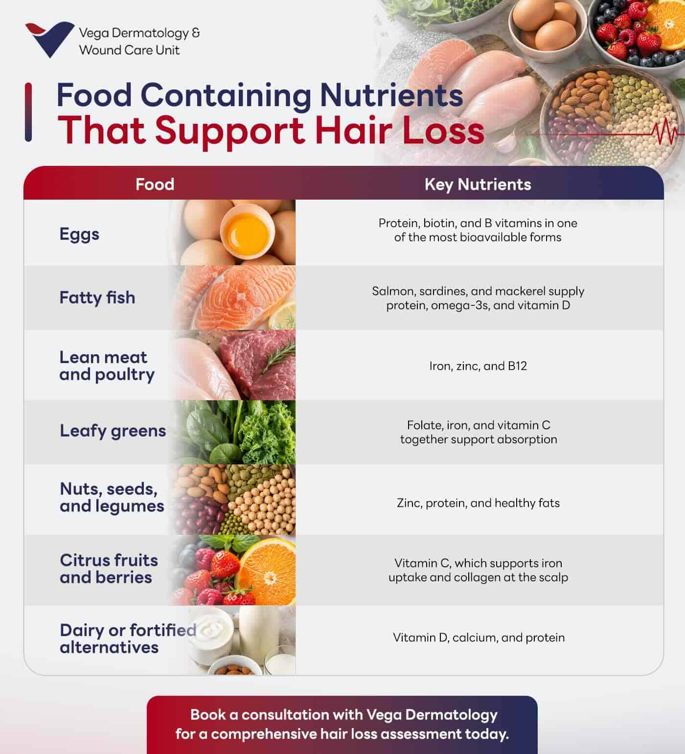 Summary Table of Food with Vitamins that Support Hair Loss. 