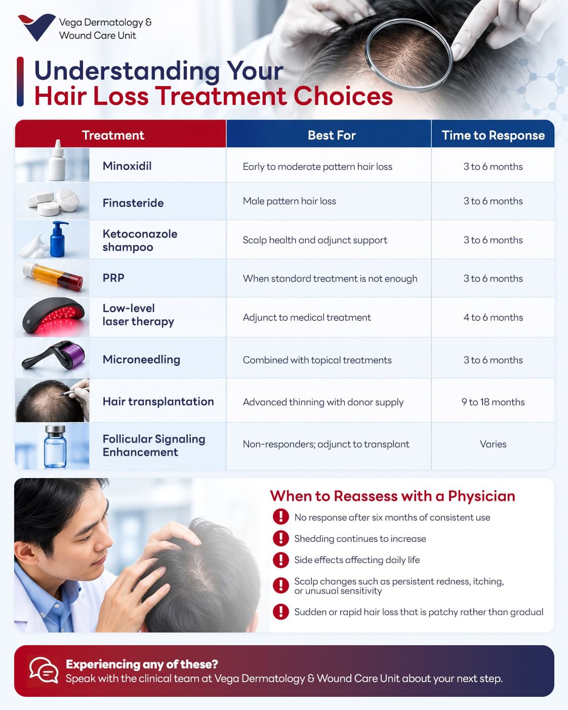Infographic comparing hair loss therapy options, response timelines, and reassessment triggers