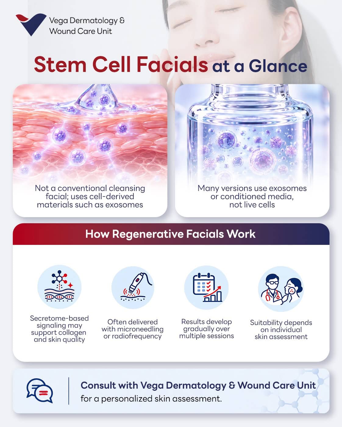 Stem cell facials at a glance.
